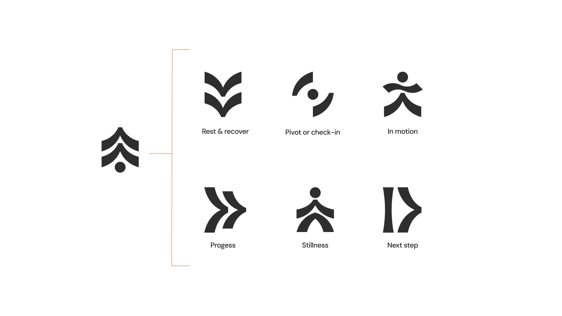 Six icons built from the tree mark: rest and recover, pivot or check-in, in motion, progress, stillness, next step.