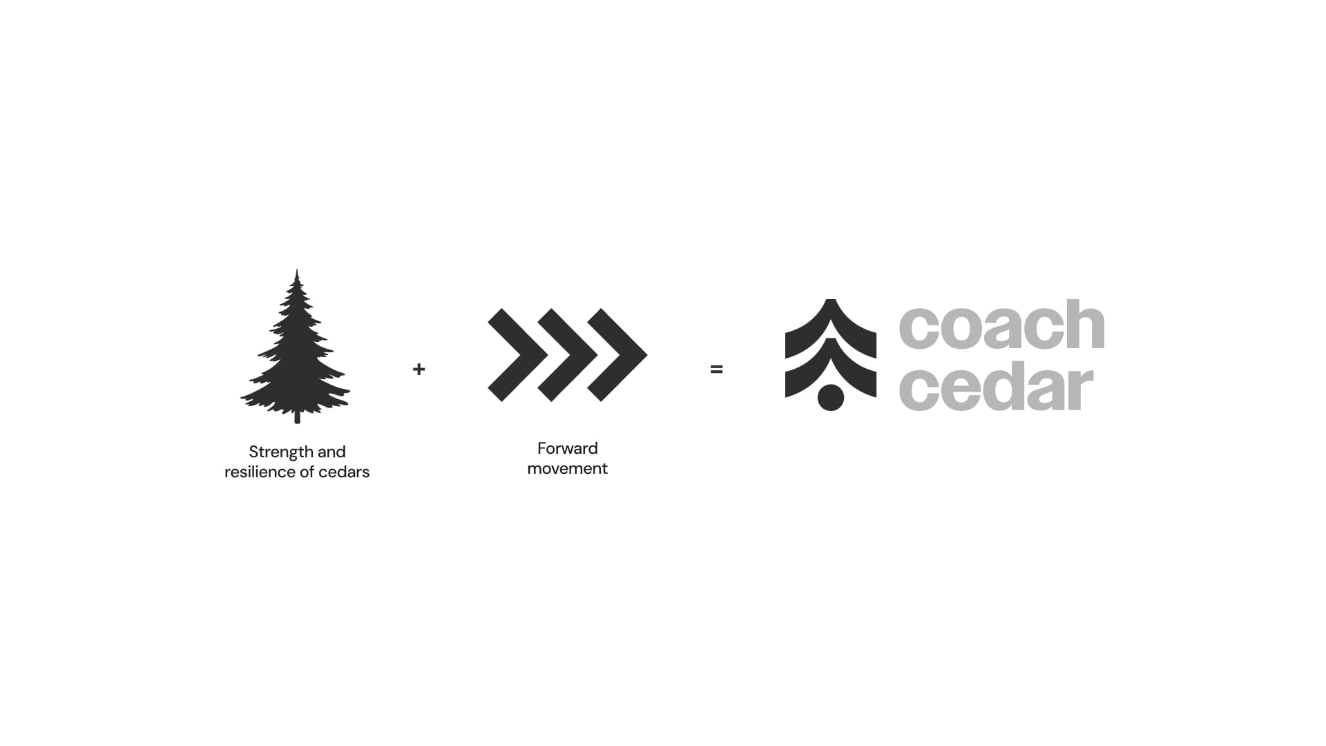 A cedar tree plus three forward chevrons equals the Coach Cedar mark.
