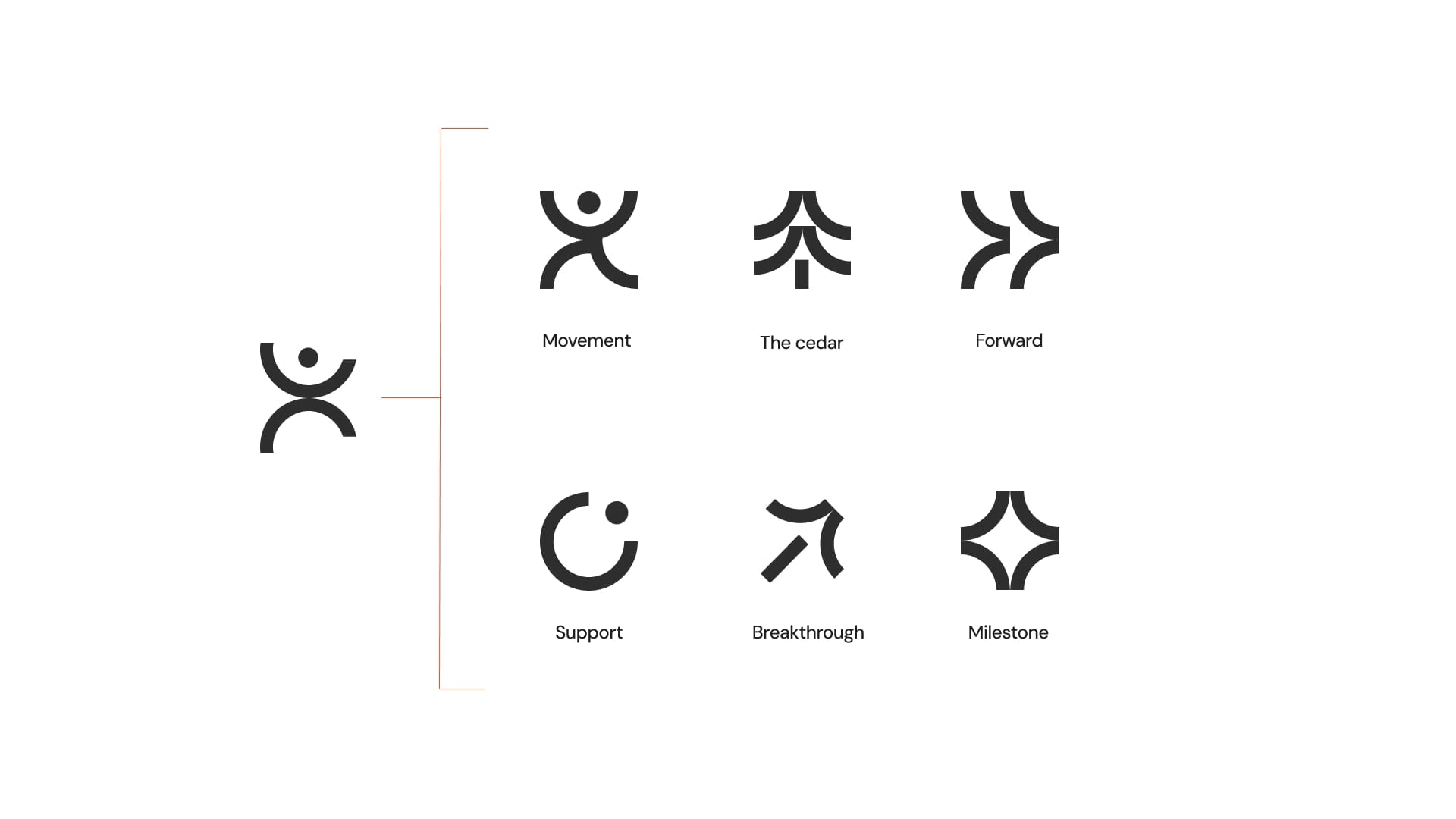 Six icons built from the Human mark: movement, the cedar, forward, support, breakthrough, milestone.