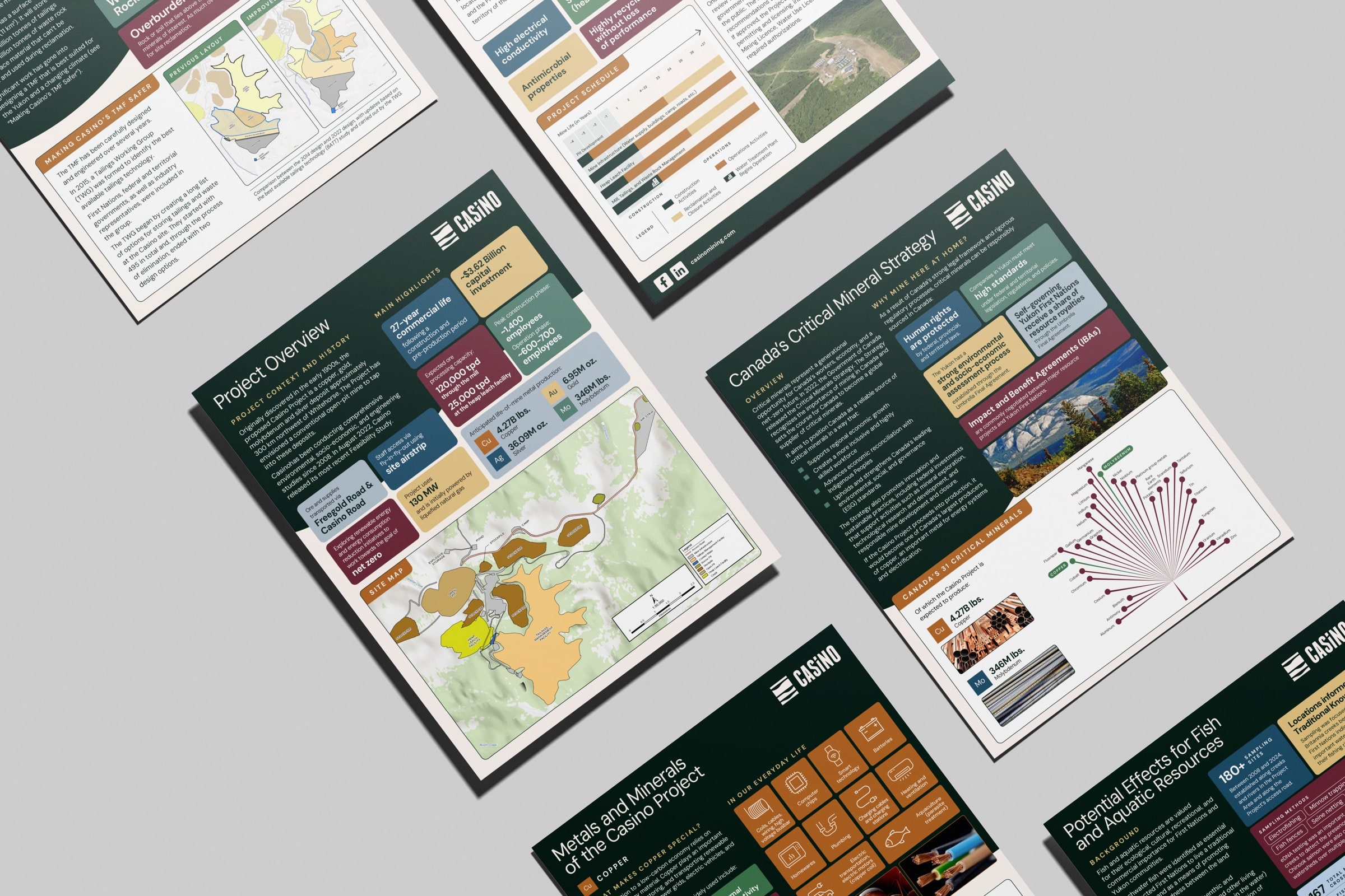 A spread of Casino Project handouts on wildlife, water and community, in dark green, orange and cream.