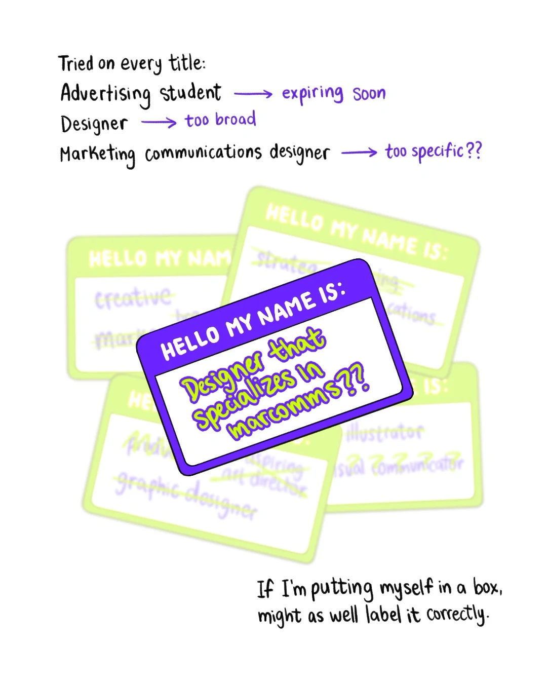 Page 3: “Tried on every title: Advertising student, expiring soon. Designer, too broad. Marketing communications designer, too specific?” A pile of crossed-out name tags, with one on top: “Hello my name is: designer that specializes in marcomms??” “If I’m putting myself in a box, might as well label it correctly.”