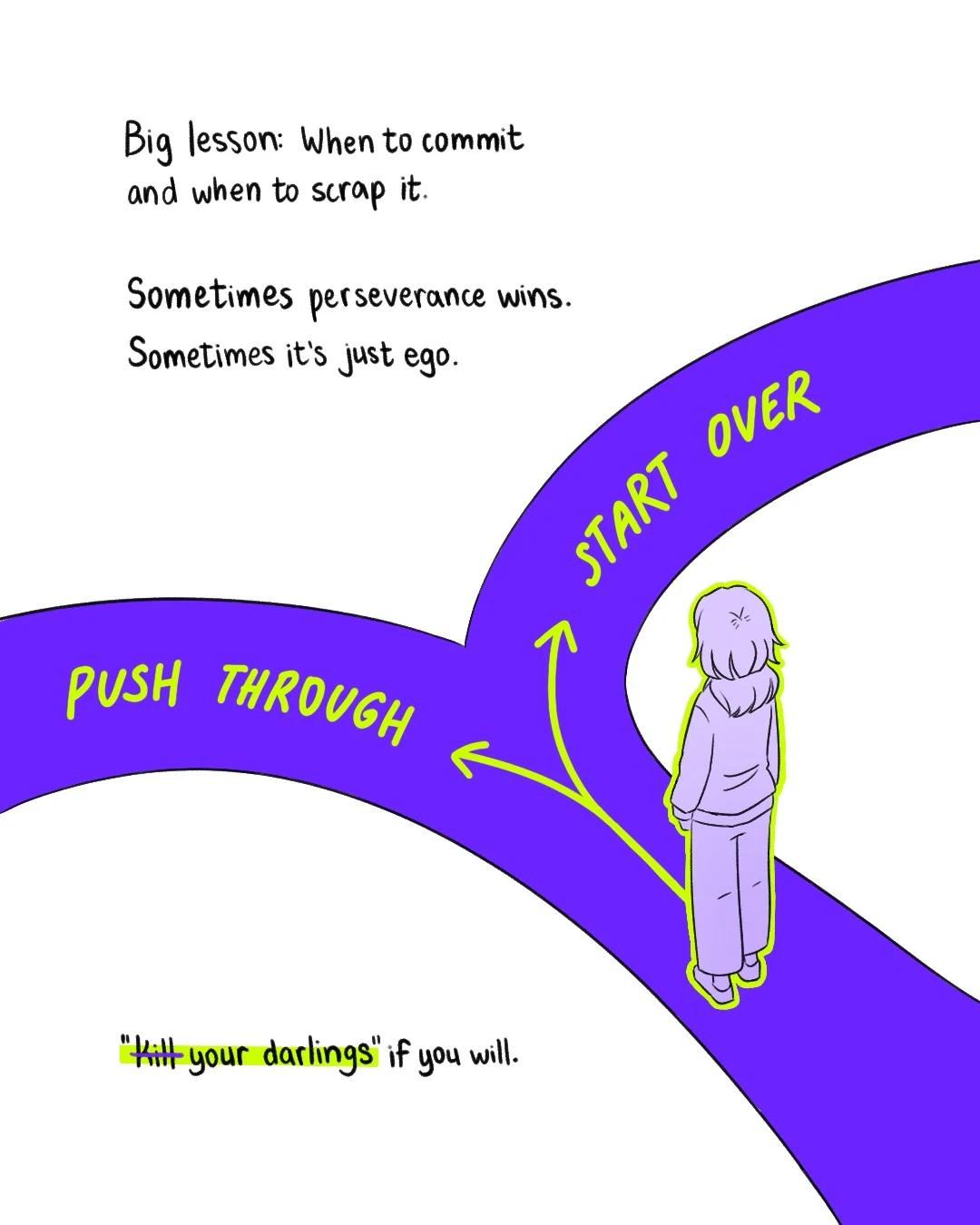 Page 8: “Big lesson: when to commit and when to scrap it. Sometimes perseverance wins. Sometimes it’s just ego.” I stand at a fork in the road between Push through and Start over. “‘Kill your darlings’ if you will.”