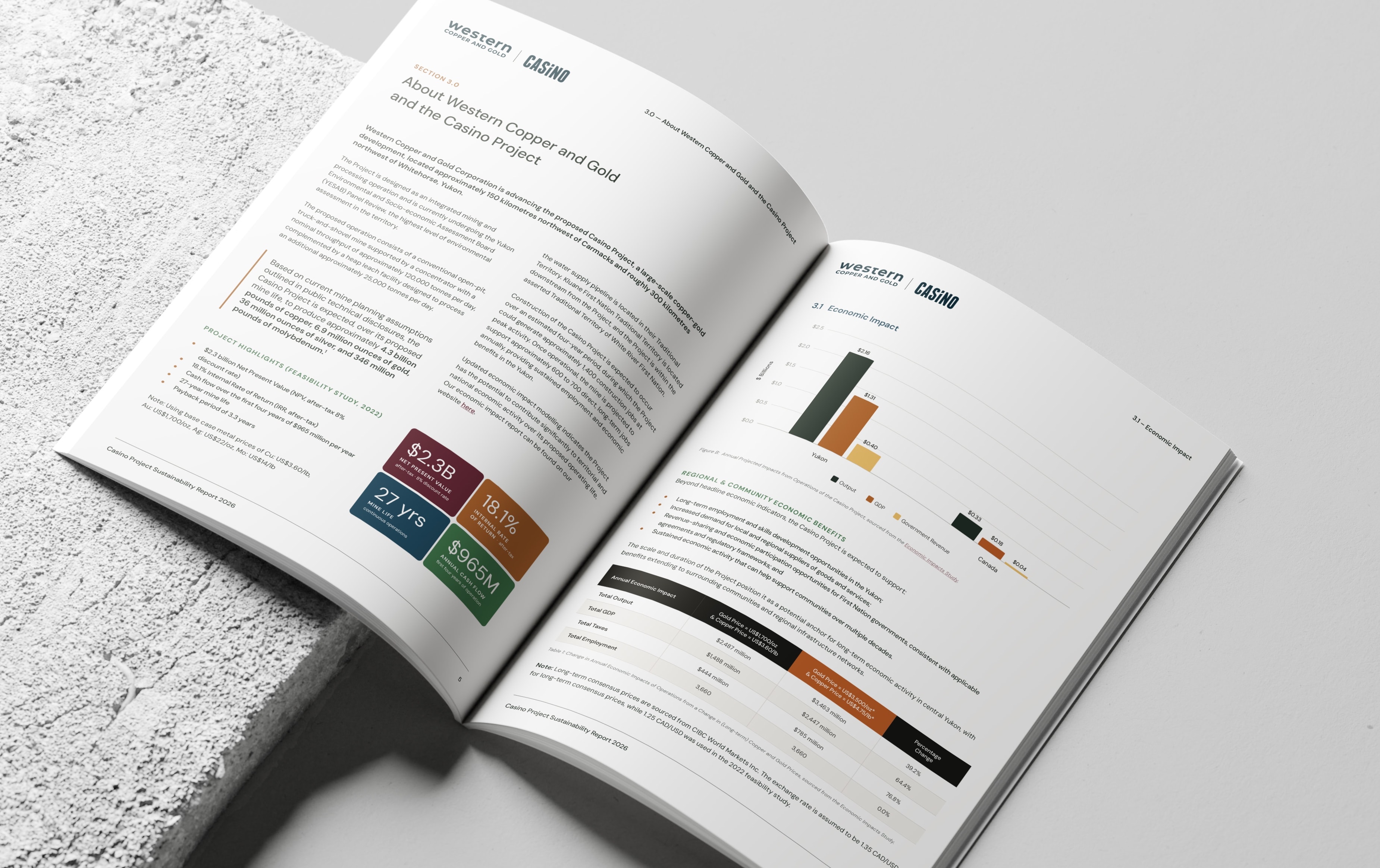 Close-up of the Casino Project sustainability report: key figures in coloured tiles, an economic impact chart and data tables.